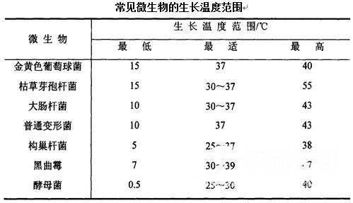 防腐劑 防腐劑