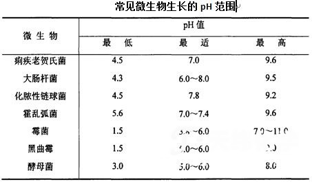防腐劑 防腐劑