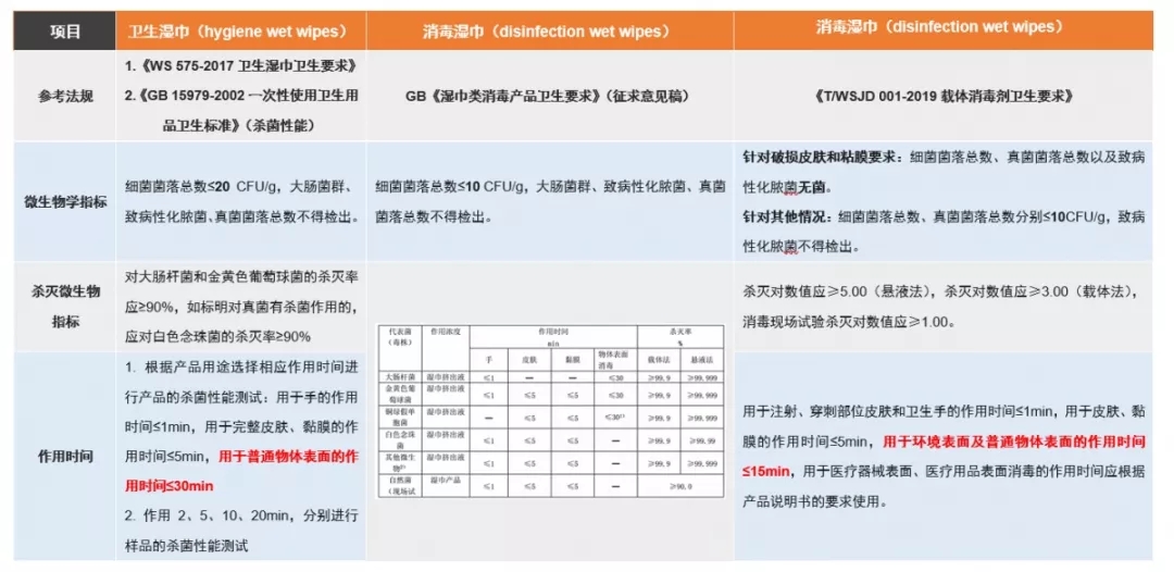 防腐劑 防腐劑