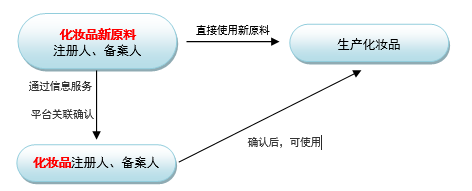 防腐劑 防腐劑