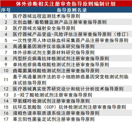 防腐劑 防腐劑